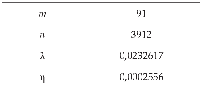 Parámetros del proceso de saltos de Poisson