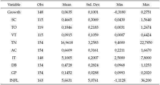 Estad&iacute;stica
Descriptiva