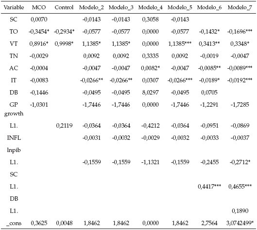 Resultados
sin Barbados, Bermuda y Jamaica