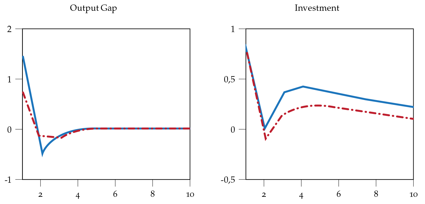 Macroeconomic effects of government spending with and without nonRicardian consumers