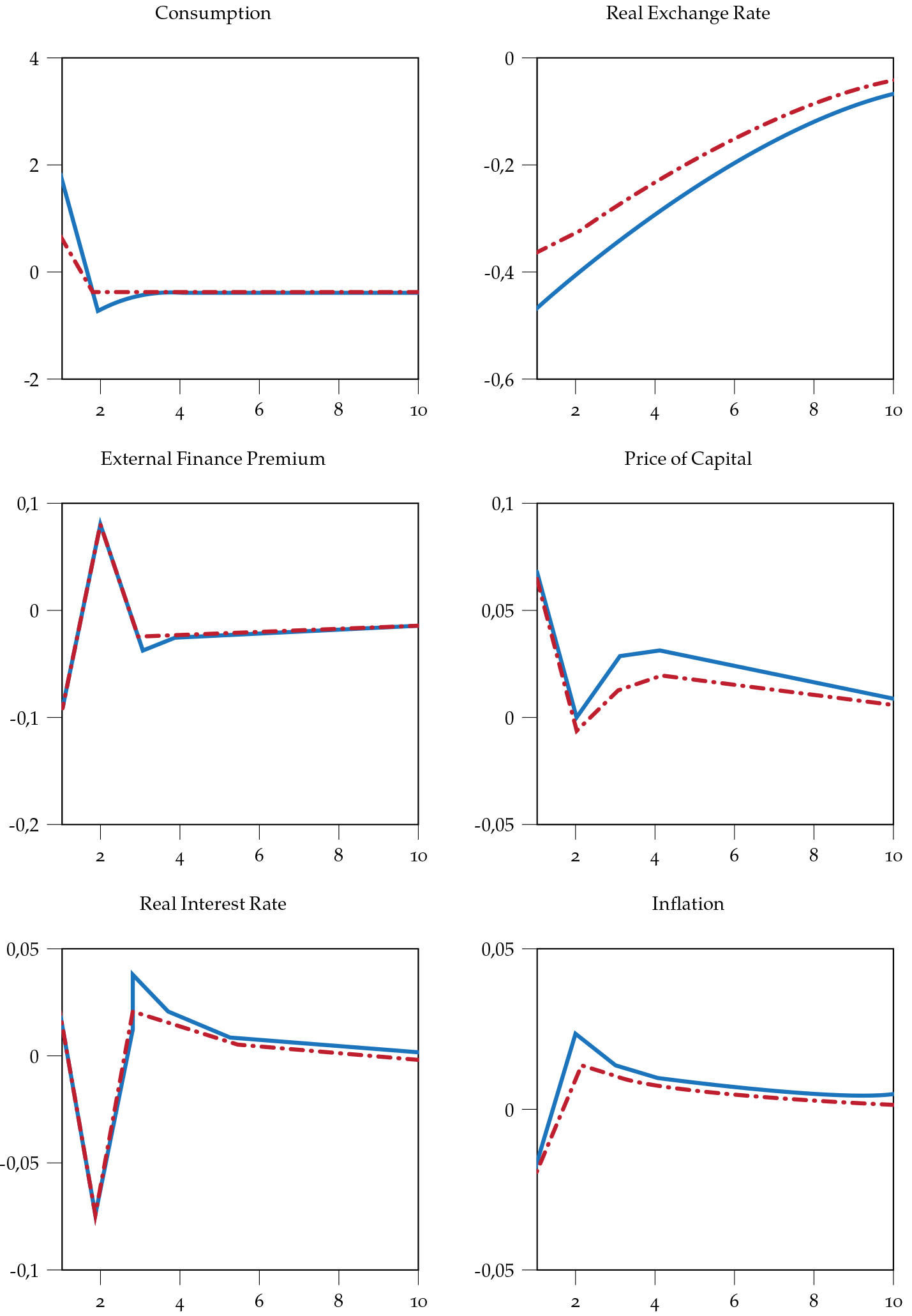 Macroeconomic effects of government spending with and without nonRicardian consumers