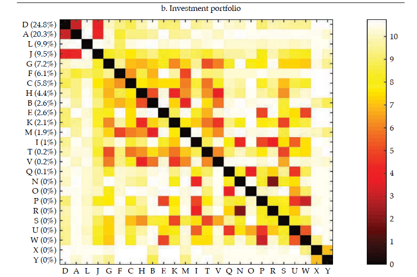 Interpoint distance matrices