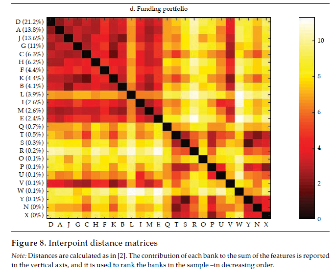 Interpoint distance matrices