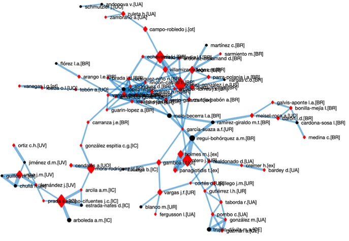 Red de coautor�as Autores con m�nimo cinco art�culos en coautor�a