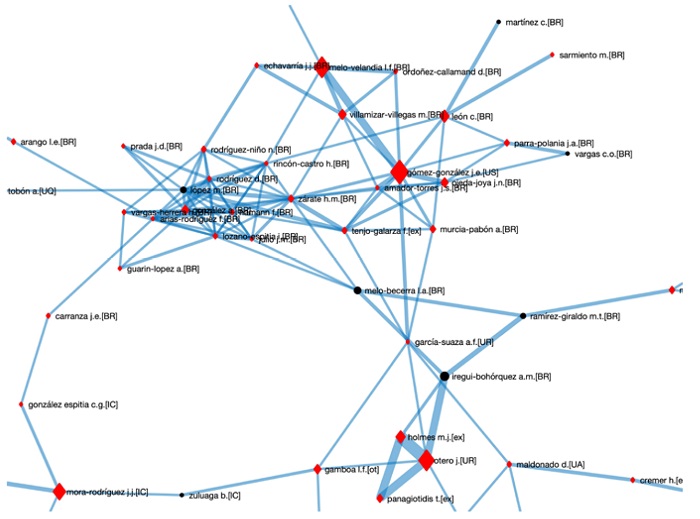 Red de coautor�as acercamiento Autores con m�nimo cinco art�culos en coautor�a