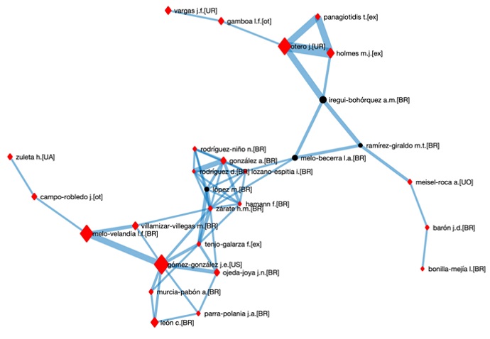 Red de coautor�as Autores con m�nimo siete art�culos en coautor�a