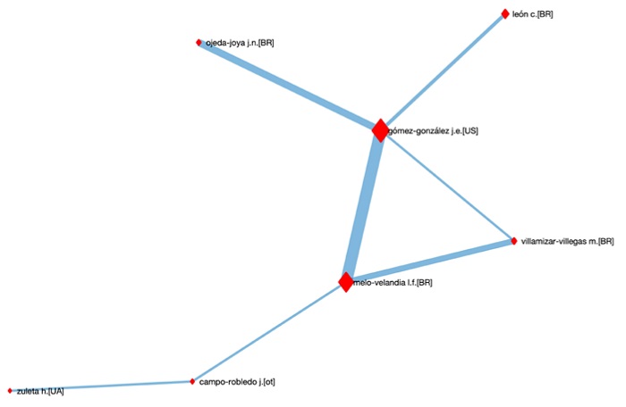 Red de coautor�as Autores con m�nimo diez art�culos en coautor�a