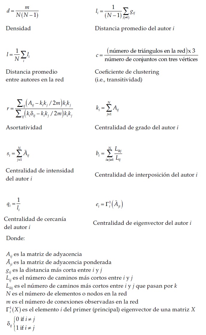 Estad�sticas b�sicas de las redes y medidas de centralidad26