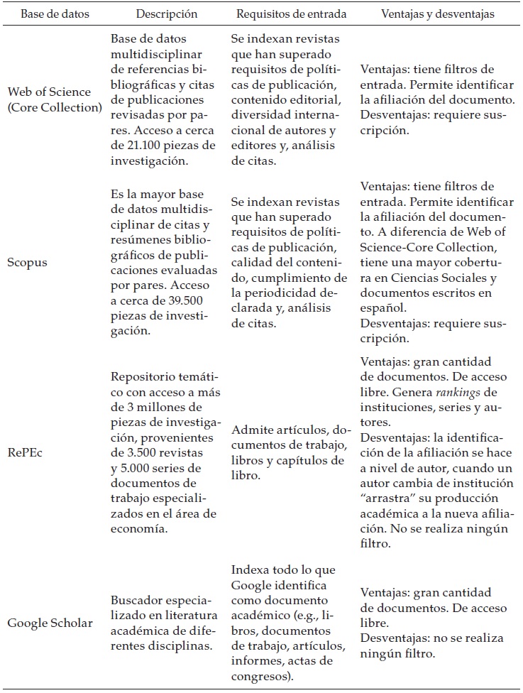 Estad�sticas b�sicas de las redes y medidas de centralidad
