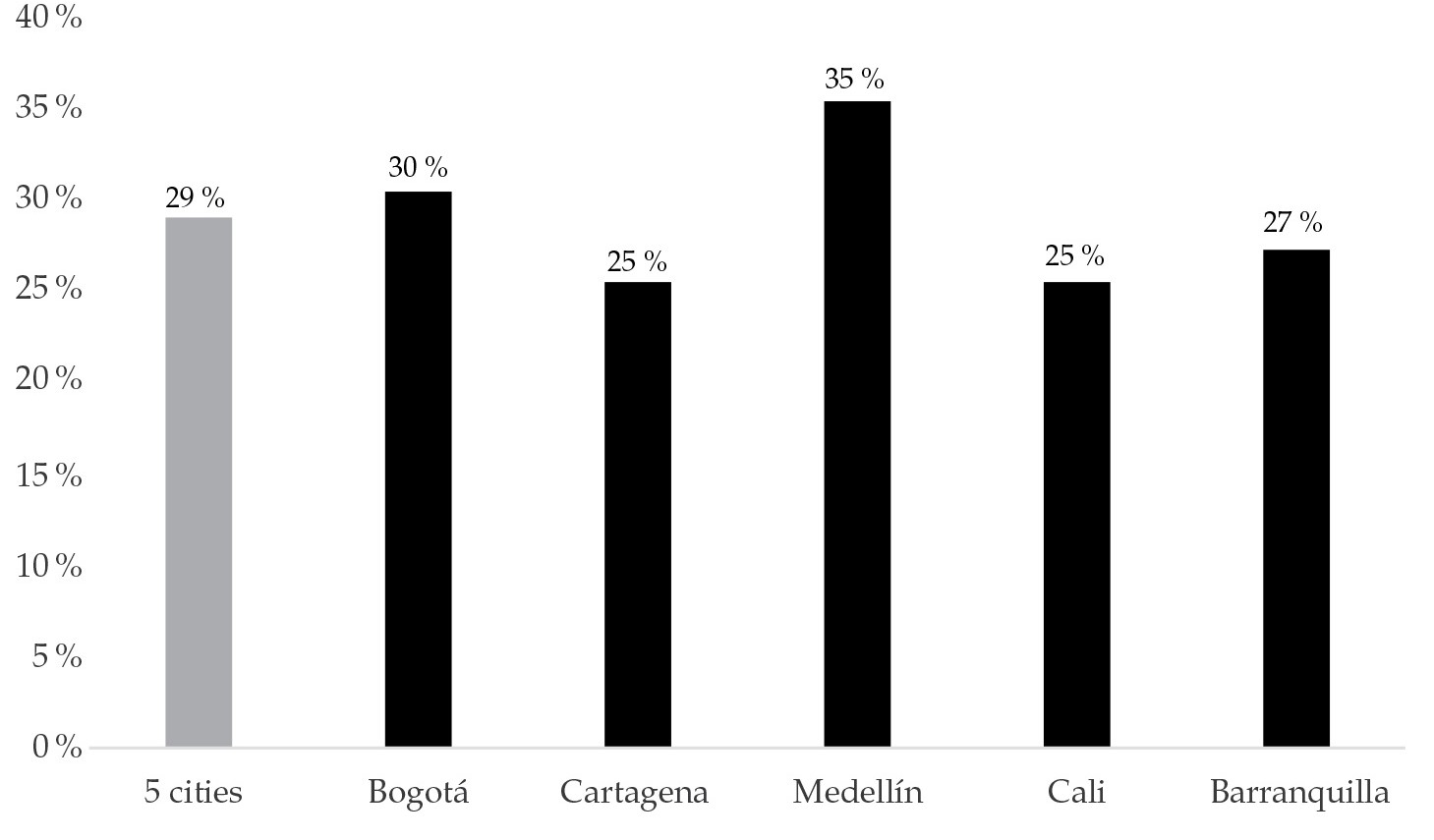 Participaci�n en actividades deportivas, 2008-2015