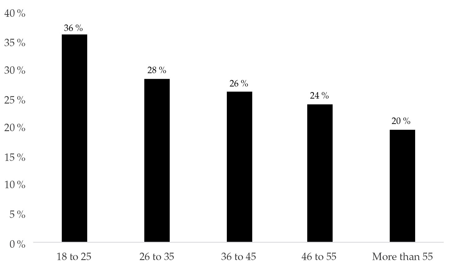 Participaci�n deportiva seg�n edad, 2008-2015