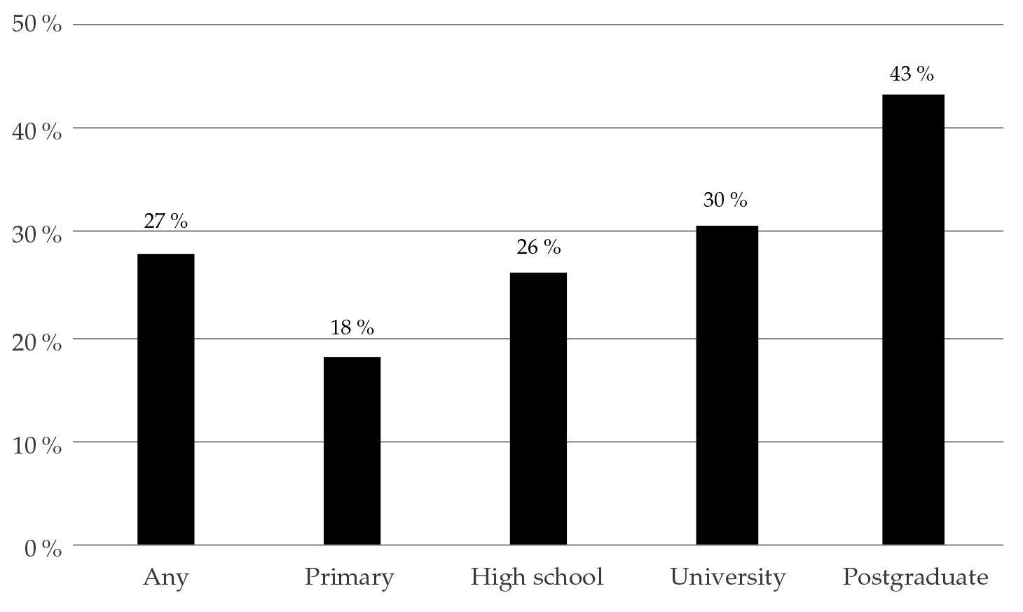 Participaci�n seg�n nivel educativo, 2008-2015