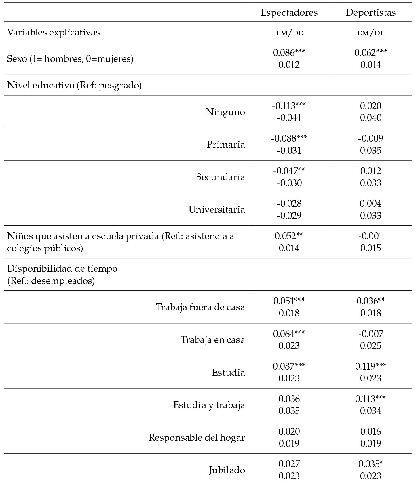 Resultados del modelo probit con variables educativas, 2014