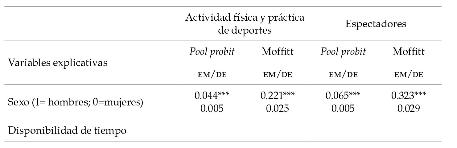 Resultados del modelo probit seg�n distintas metodolog�as de estimaci�n