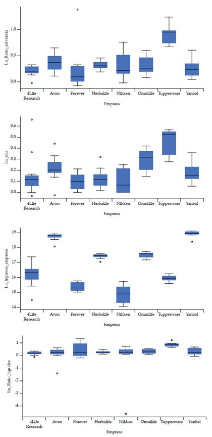 Boxplot variables empresa 2010-2020