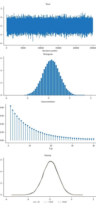 Interest rate spread