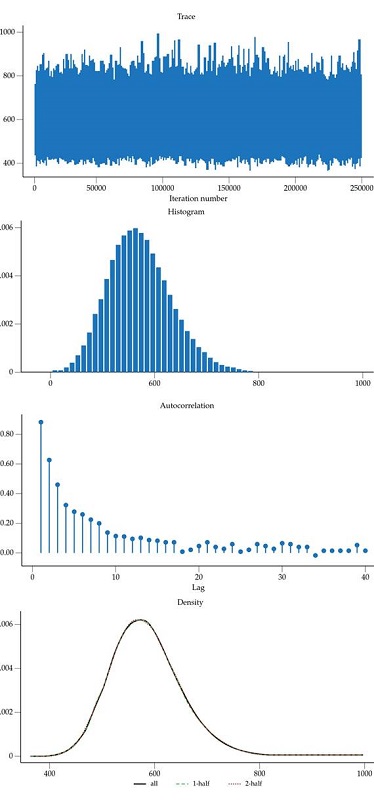 Model residuals variance, 