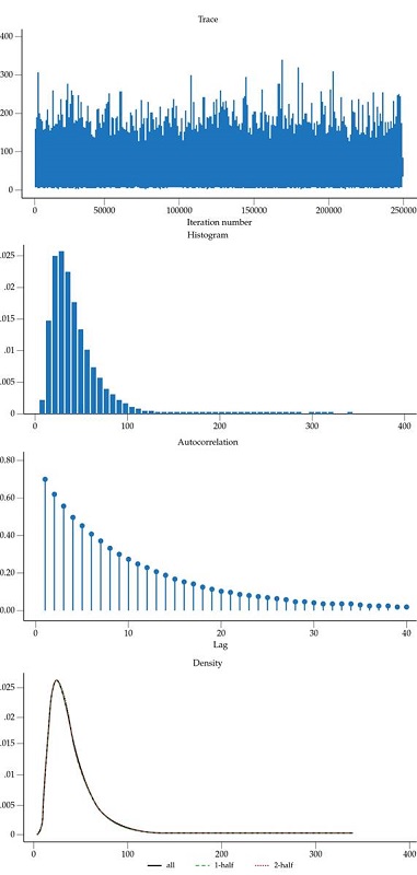 Firm's residuals variance, 