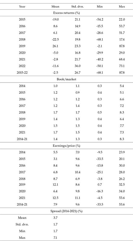 Data and descriptive statistics