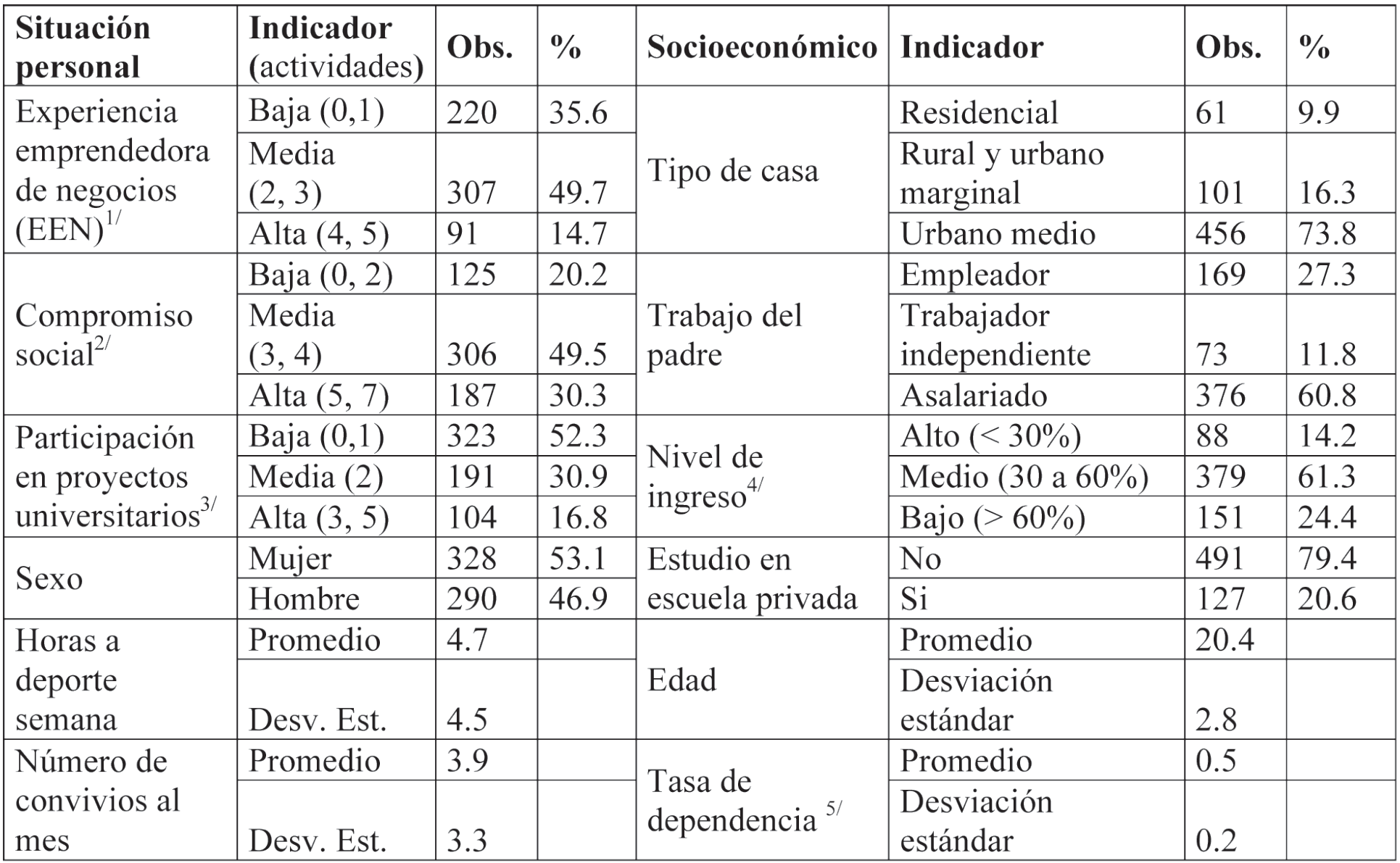 Indicadores socioeconómicos y personales de los estudiantes
