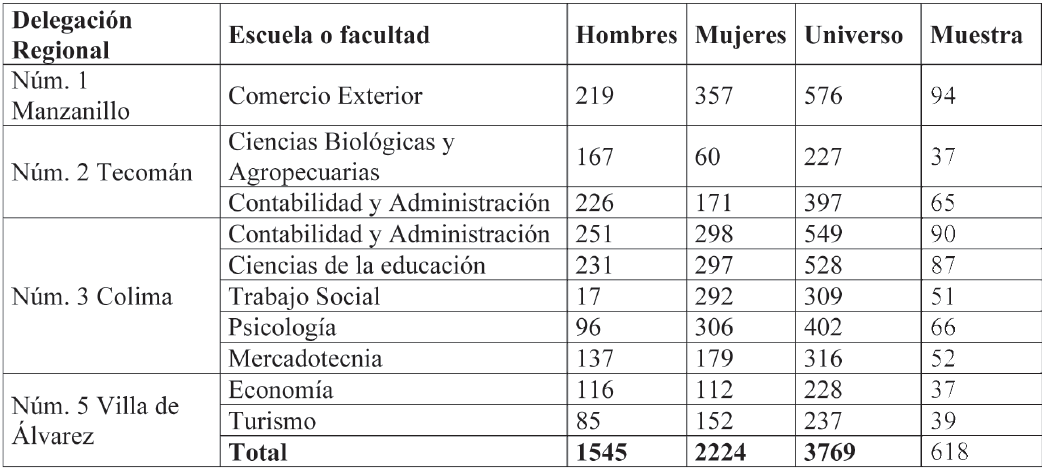 Datos de universo muestral