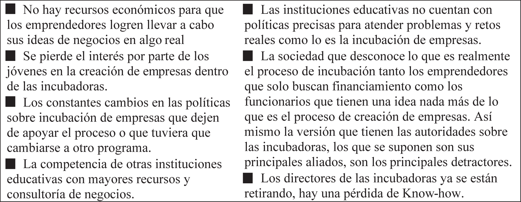 Morelia, Michoac�n: Amenazas de las incubadoras de empresas de tecnolog�a intermedia