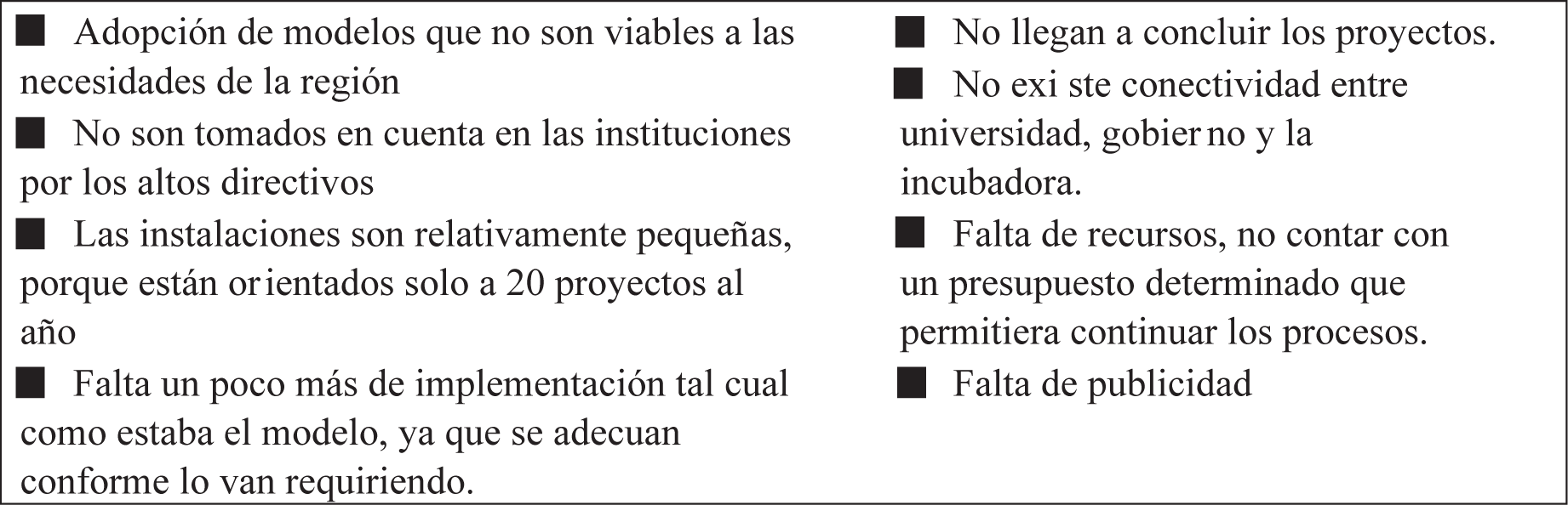 Morelia, Michoac�n: Debilidades de las incubadoras de empresas de tecnolog�a intermedia