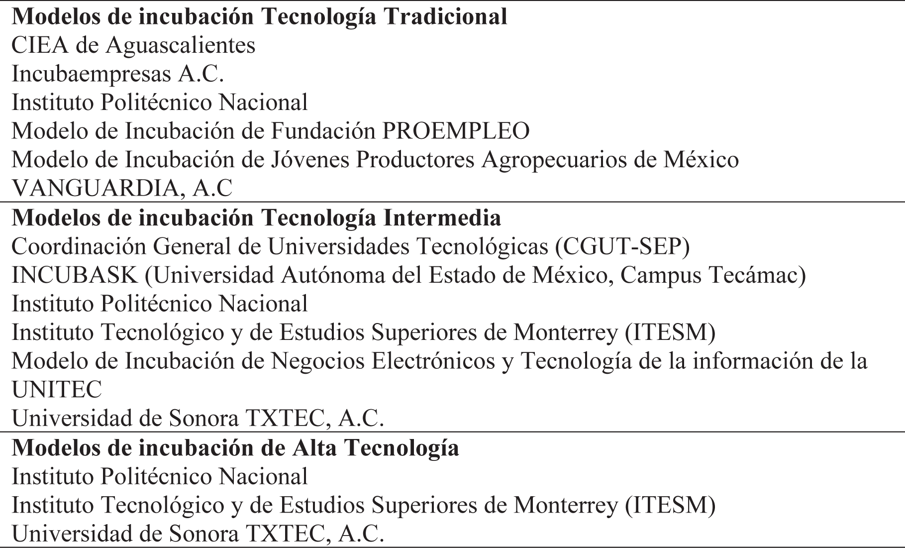 Modelos de incubadoras de empresa seg�n tipo de tecnolog�a