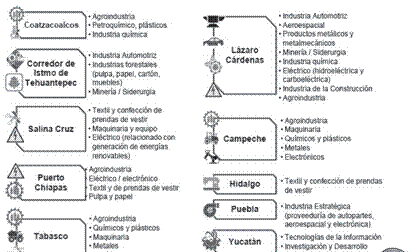 Inversiones en
ZEE: Ubicaciones espaciales