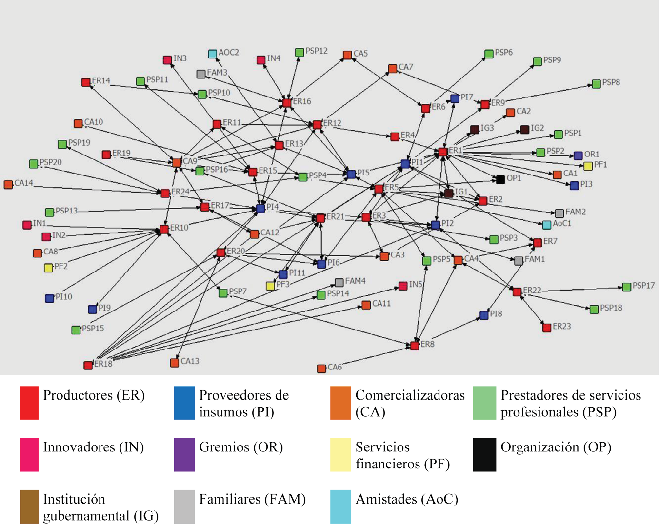 Mapeo de la red de comercializaci&oacute;n de zarzamora del municipio de Los
Reyes, Michoac&aacute;n