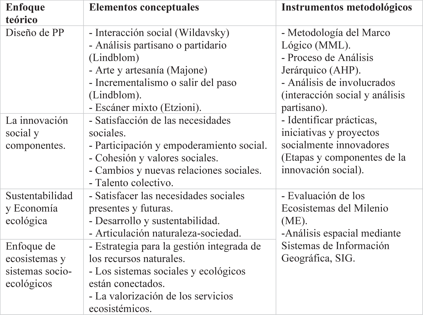 Marco conceptual para la gestión de la
sustentabilidad en ANPs