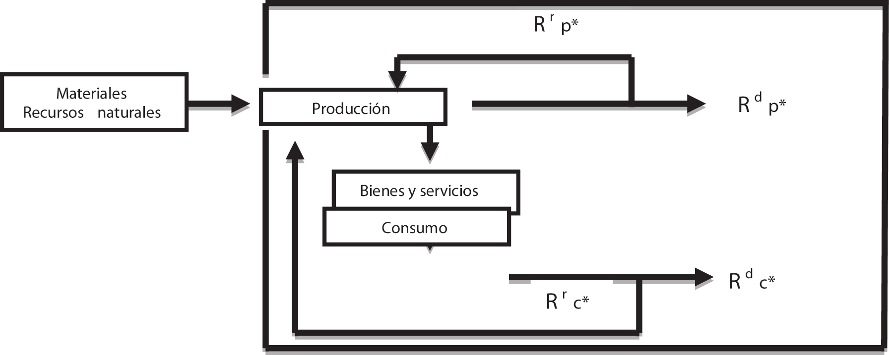 La econom&iacute;a como un sistema reproductivo abierto