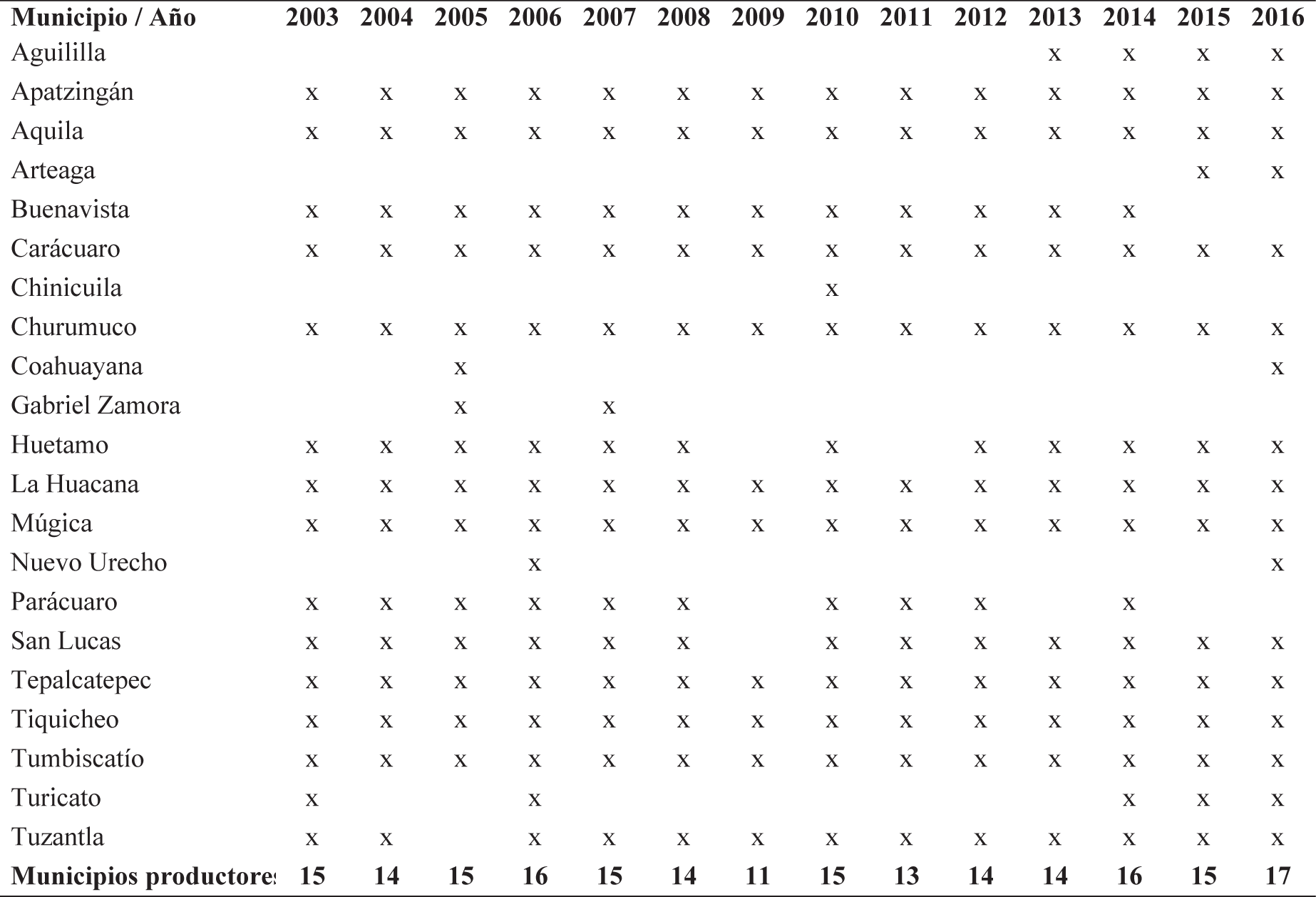 Municipios productores