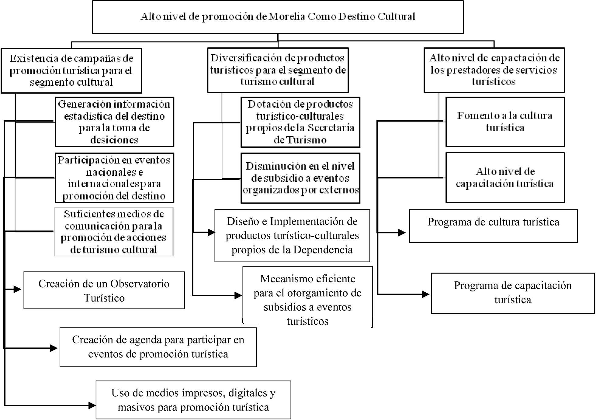 Alternativas de soluci&oacute;n