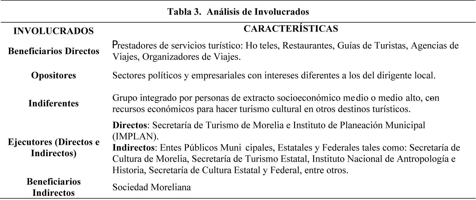 An&aacute;lisis de Involucrados