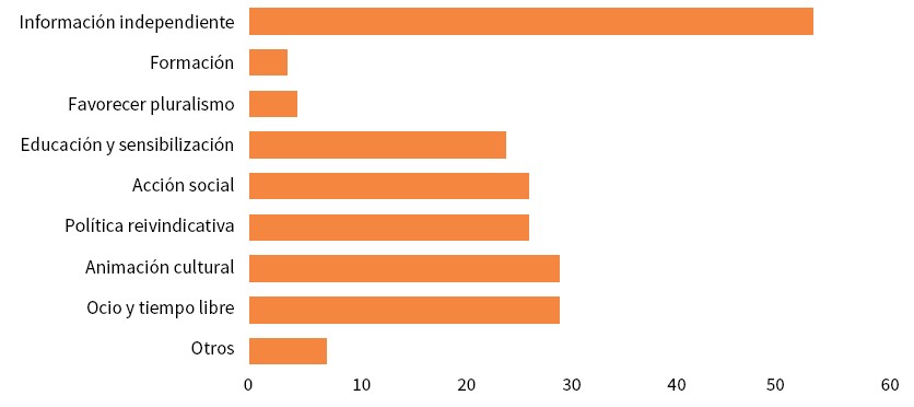 Principales misiones y valores
del medio