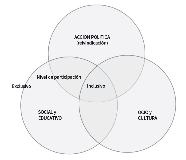 Distintos modelos de comunicaci&oacute;n
comunitaria
