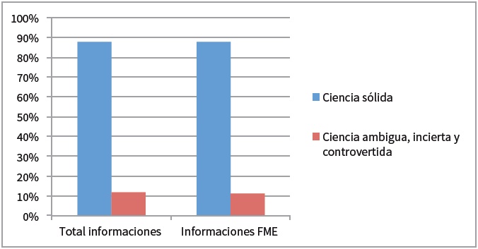 Enmarcados de la ciencia del clima en las informaciones sobre FME