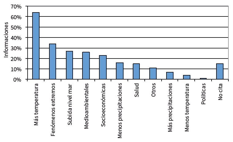 Consecuencias del cambio
clim&aacute;tico