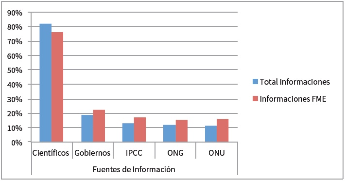 Tipos de fuentes de informaci&oacute;n