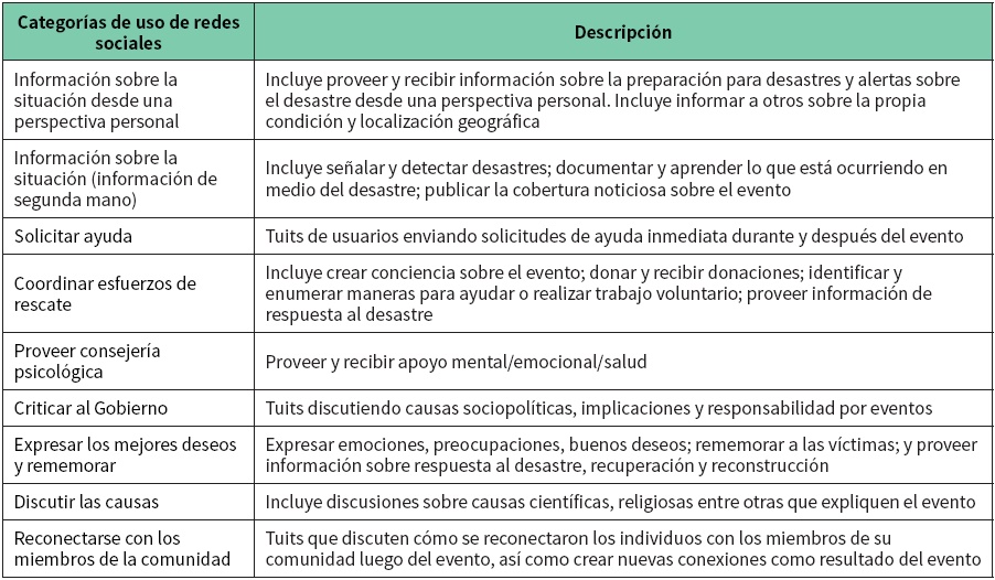 Uso de redes sociales durante un
desastre
