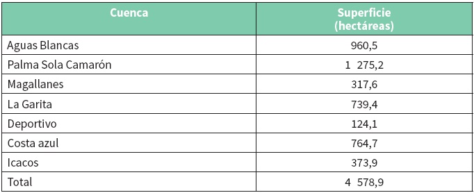 Superficie de cuencas
hidrográficas de Acapulco, Guerrero