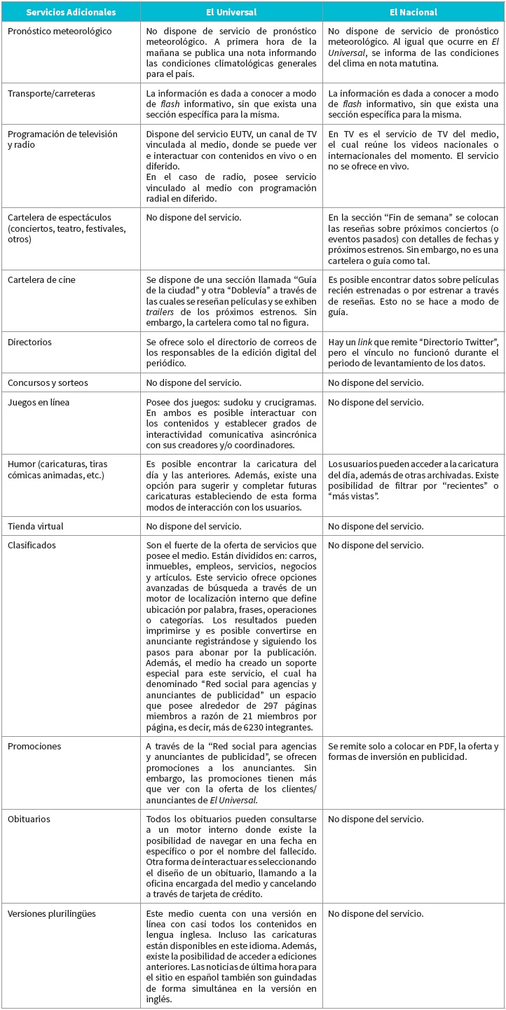 Análisis comparativo de los
servicios adicionales en El Universal y El Nacional
