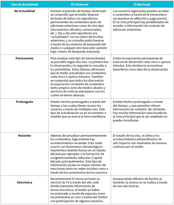 Resumen del Análisis del Tipo de
Actualización