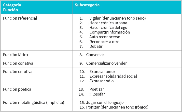 Categor&iacute;as y subcategor&iacute;as