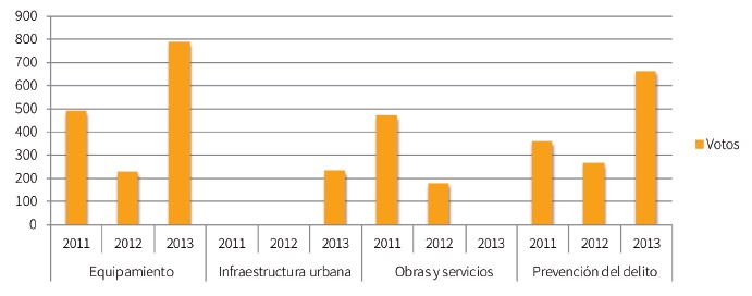 Alvaro Obreg&oacute;n