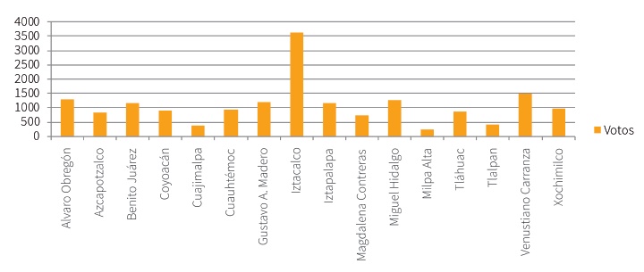 Prevenci&oacute;n del delito 2011-2013