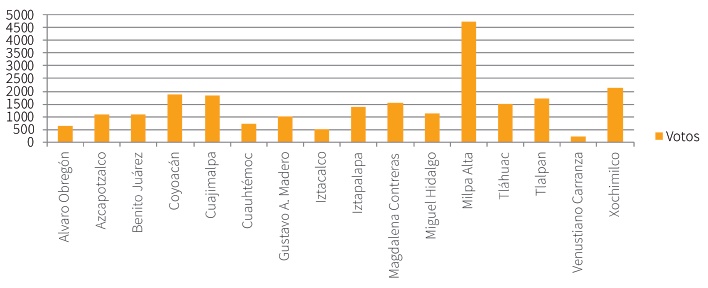 Obras y servicios 2011-2013