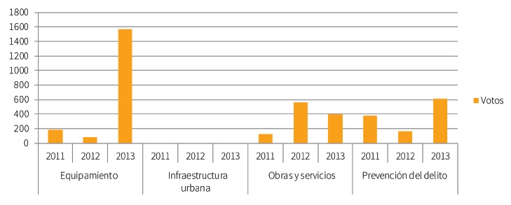Benito Ju&aacute;rez