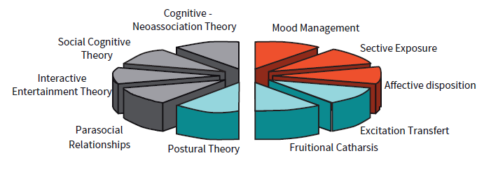 Algunas teorías locales del entretenimiento
audiovisual